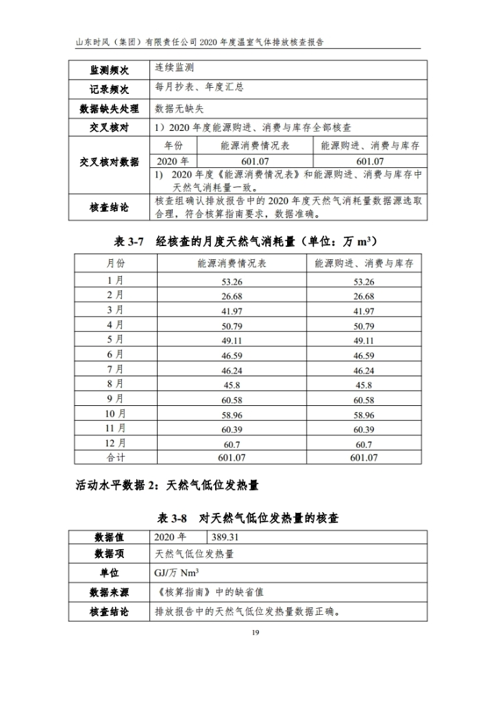 温室气体排放核查报告_公示_asiagame集团