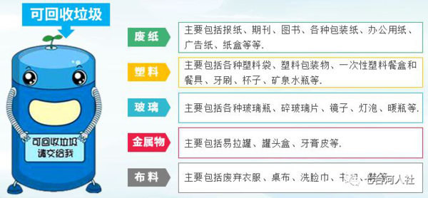 一分钟相识垃圾分类_科普园地_asiagame集团